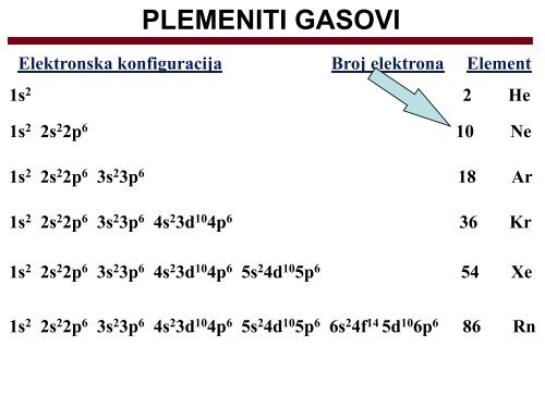 STRUKTURA ATOMA I PERODNI SISTEM ELEMENATA