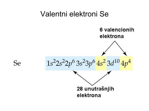 STRUKTURA ATOMA I PERODNI SISTEM ELEMENATA