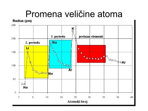 STRUKTURA ATOMA I PERODNI SISTEM ELEMENATA