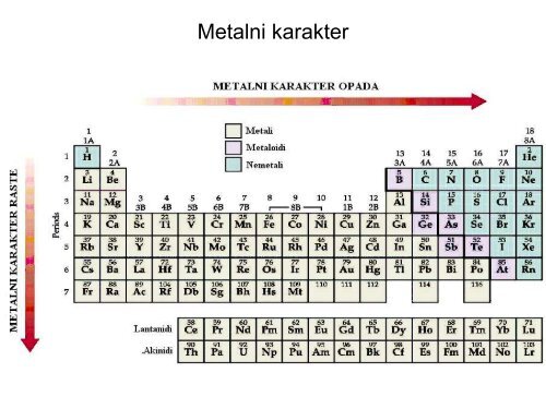 STRUKTURA ATOMA I PERODNI SISTEM ELEMENATA