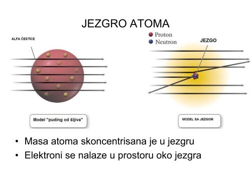 STRUKTURA ATOMA I PERODNI SISTEM ELEMENATA