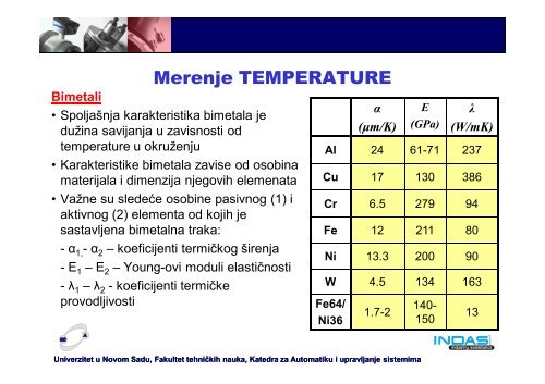 MERENJE TEMPERATURE - Univerzitet u Novom Sadu