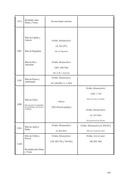 PERSONAJES MITOLÓGICOS - e-Spacio - UNED