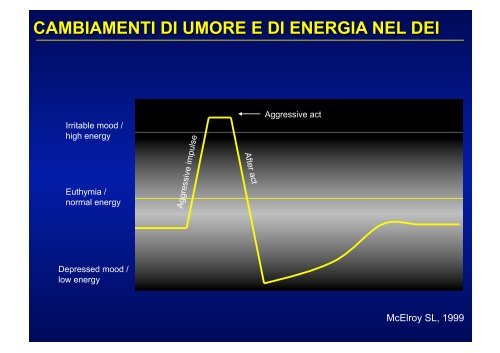 Il disturbo da deficit di attenzione ed iperattività (ADHD): comorbidità ...