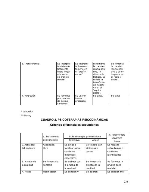 Manual para la elaboración de una psicodinamia