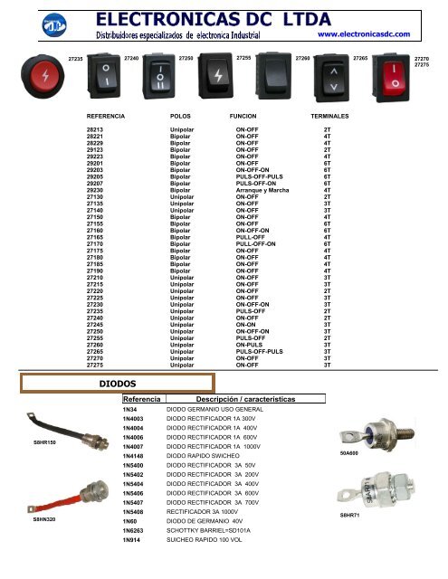 catálogo de productos - DC Importaciones