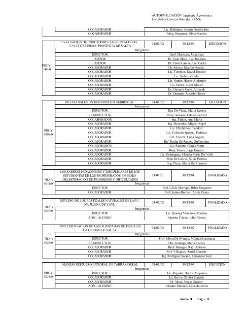 Anexos - Universidad Nacional de Salta