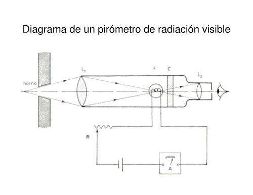 TERMORRESISTENCIAS (RTD)