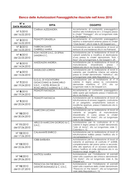 Autorizzazioni paesaggistiche 2010 - Comune di Grottammare