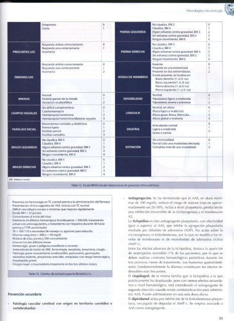 13 NEUROLOGIA Y NEUROCIRUGIA BY MEDIKANDO.pdf