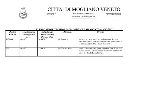 Autorizzazioni paesaggistiche 2013 - Comune di Mogliano Veneto