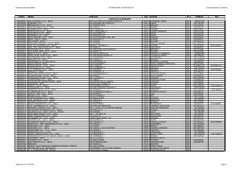 indirizzario societa' fib lombardia - fib comitato bergamo
