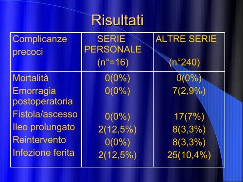 Approfondisci ulteriormente - Specialista in colon proctologia ...