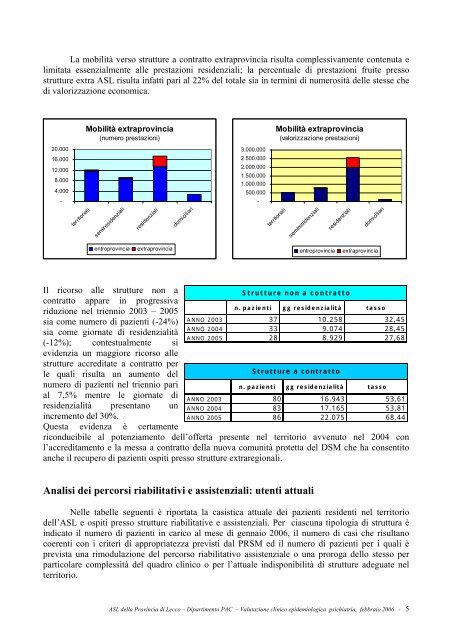 Patto territoriale - ASL Lecco