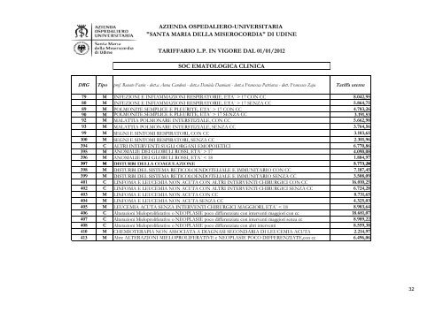 ALLEGATO C RICOVERI - Ospedale di Udine