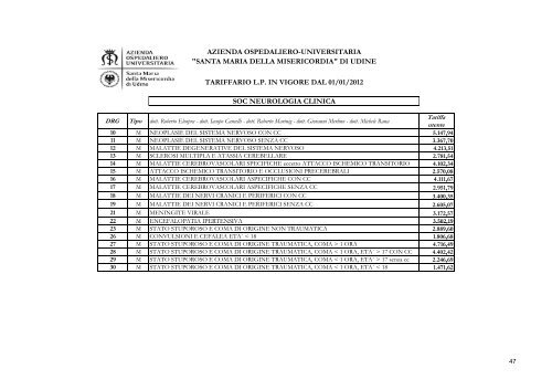 ALLEGATO C RICOVERI - Ospedale di Udine