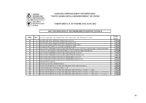 ALLEGATO C RICOVERI - Ospedale di Udine