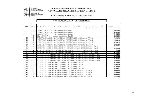 ALLEGATO C RICOVERI - Ospedale di Udine