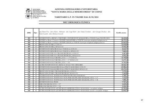 ALLEGATO C RICOVERI - Ospedale di Udine