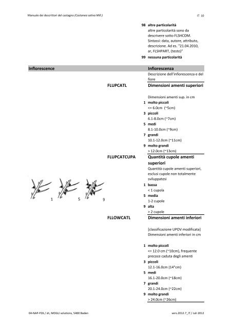 Manuale dei descrittori del castagno (Castanea sativa Mill.)