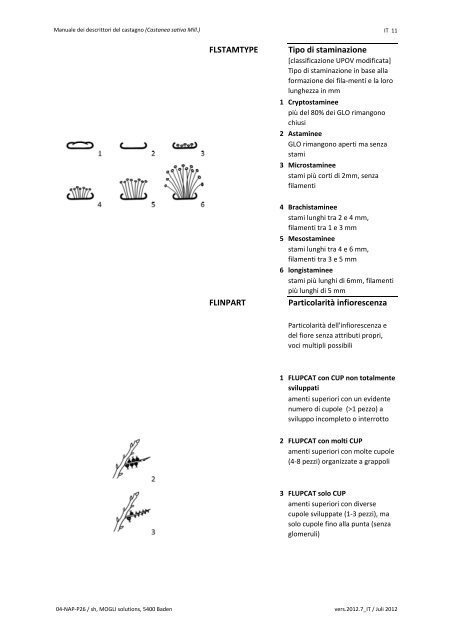 Manuale dei descrittori del castagno (Castanea sativa Mill.)