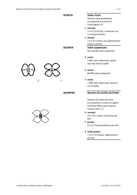 Manuale dei descrittori del castagno (Castanea sativa Mill.)