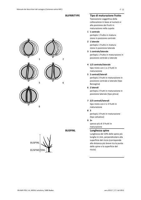 Manuale dei descrittori del castagno (Castanea sativa Mill.)