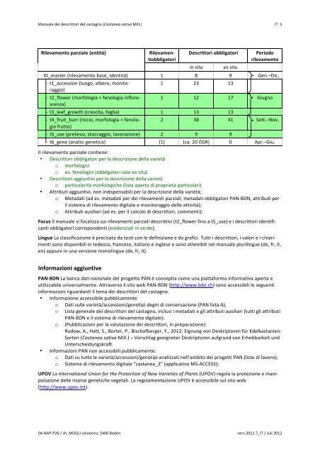 Manuale dei descrittori del castagno (Castanea sativa Mill.)