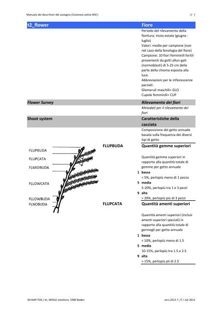 Manuale dei descrittori del castagno (Castanea sativa Mill.)