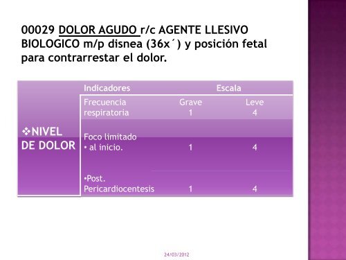 6 PERICARDITIS como complicación en el LUPUS ...