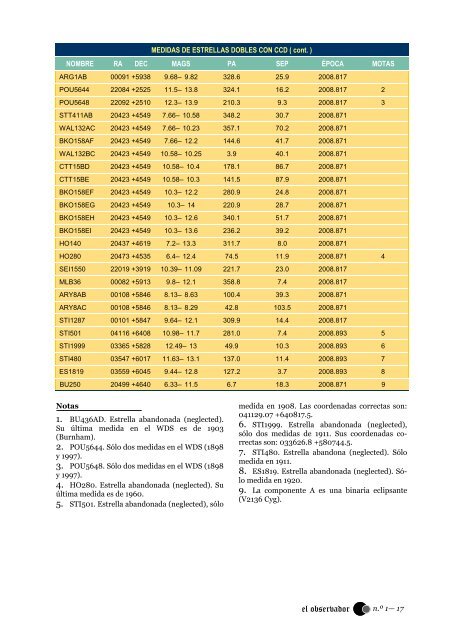 El Observador de Estrellas Dobles