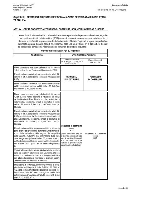 Regolamento Edilizio - Comune di Montebelluna