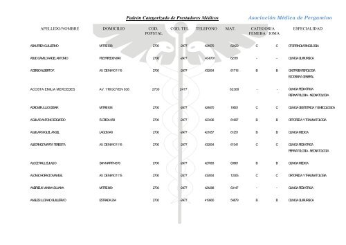 Padrón Categorizado de Prestadores Médicos Asociación Médica ...