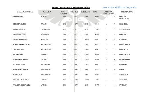 Padrón Categorizado de Prestadores Médicos Asociación Médica ...