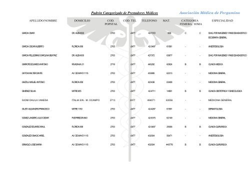 Padrón Categorizado de Prestadores Médicos Asociación Médica ...