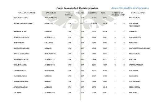 Padrón Categorizado de Prestadores Médicos Asociación Médica ...