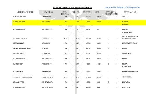 Padrón Categorizado de Prestadores Médicos Asociación Médica ...