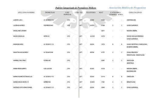 Padrón Categorizado de Prestadores Médicos Asociación Médica ...