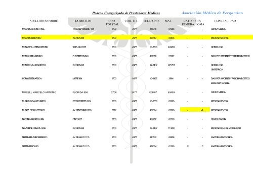 Padrón Categorizado de Prestadores Médicos Asociación Médica ...