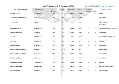 Padrón Categorizado de Prestadores Médicos Asociación Médica ...