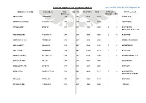 Padrón Categorizado de Prestadores Médicos Asociación Médica ...