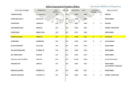 Padrón Categorizado de Prestadores Médicos Asociación Médica ...