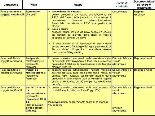 2_Allevamento di starne e pernici per la reintroduzione ed il ...