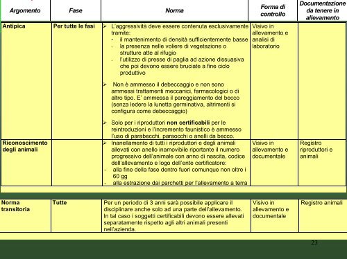 2_Allevamento di starne e pernici per la reintroduzione ed il ...