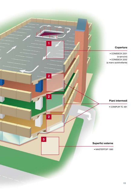 L'impermeabilizzazione di parcheggi e coperture carrabili - BASF ...