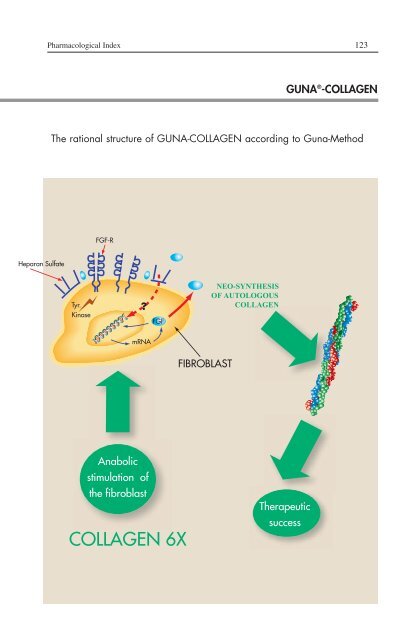 Download the Guna Therapeutic Guide - Cyto-Solutions Ltd