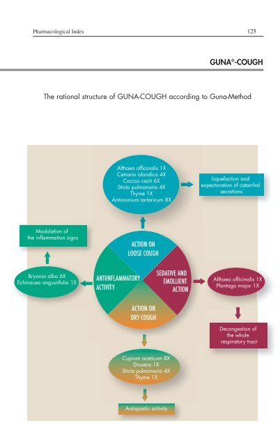 Download the Guna Therapeutic Guide - Cyto-Solutions Ltd