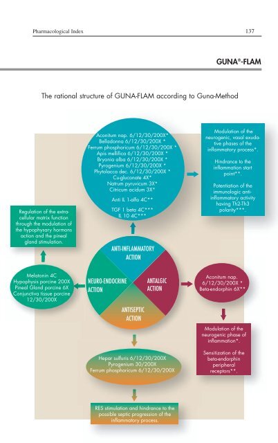 Download the Guna Therapeutic Guide - Cyto-Solutions Ltd