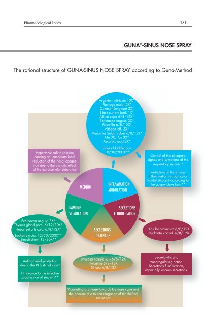 Download the Guna Therapeutic Guide - Cyto-Solutions Ltd