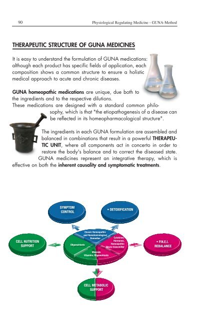 Download the Guna Therapeutic Guide - Cyto-Solutions Ltd